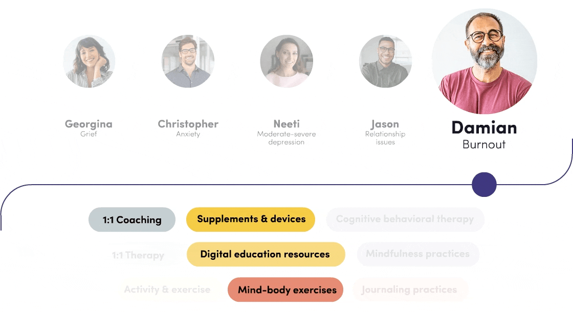 An animation that represents a diverse group of people and the different solutions that Goodpath provides them: 1:1 coaching, 1:1 therapy, mind-body exercises, journaling, exercise programs.